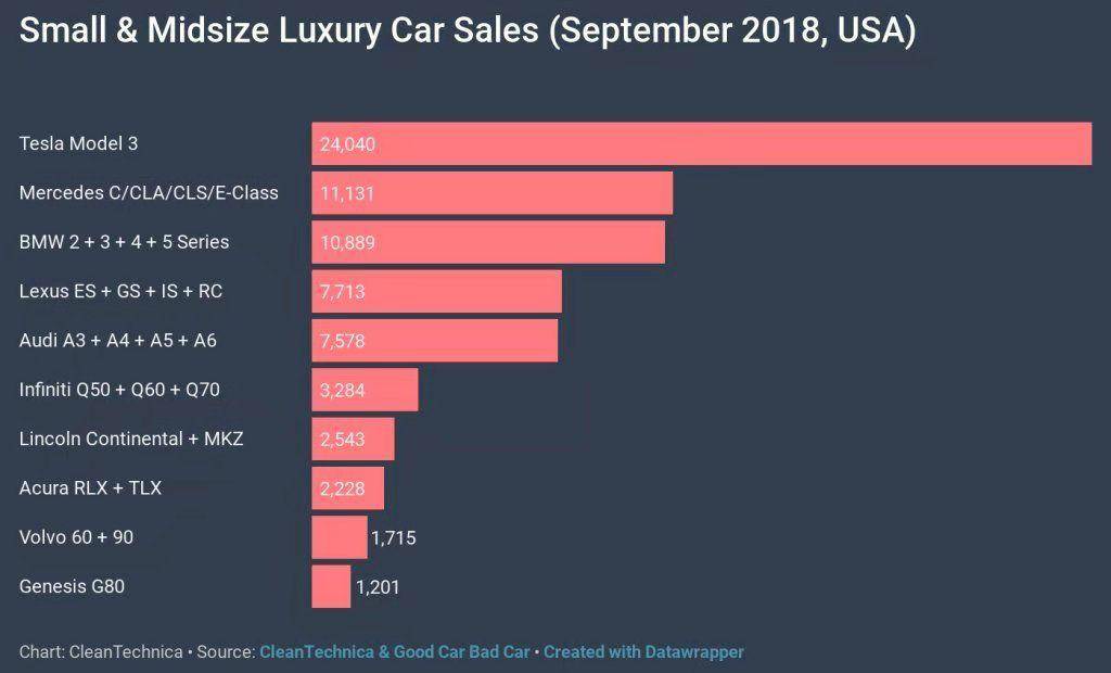谁买走了 Model S/X，谁来做特斯拉董事长？