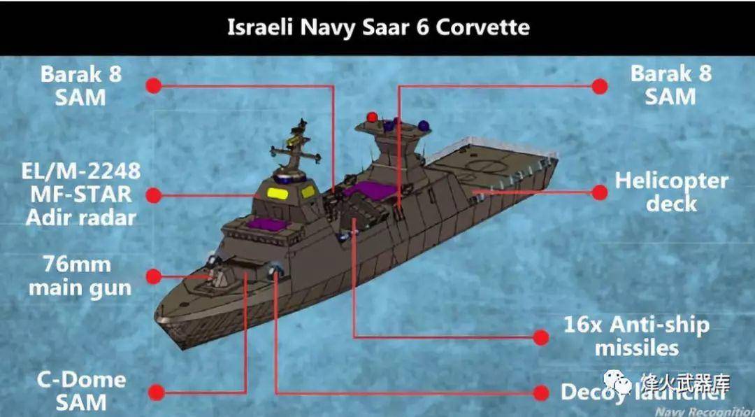 以色列最小最精悍盾舰即将下水，与俄海军争夺地中海