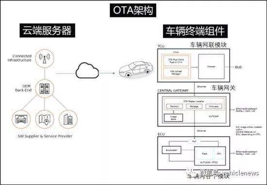 智能座舱：车企核心技术竞争新战场