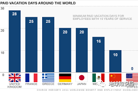 德国、美国、日本的假期真的比中国长么？