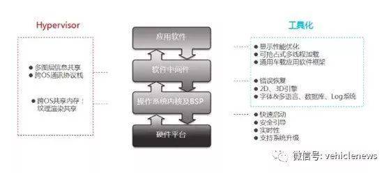 智能座舱：车企核心技术竞争新战场