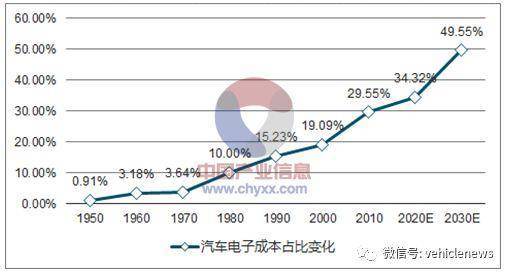 智能座舱：车企核心技术竞争新战场