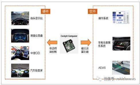 智能座舱：车企核心技术竞争新战场