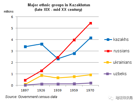 人口锐减五分之一，哈萨克人在苏联经历了什么