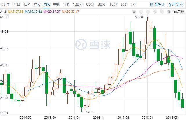 股价暴跌后刘强东不下台，京东的未来要看这群猪了