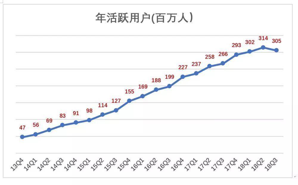 股价暴跌后刘强东不下台，京东的未来要看这群猪了