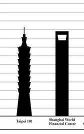 摩天大楼的高度里，有多少是虚的？