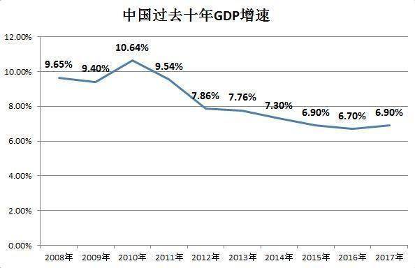 一九年经济下行压力依在，明年的经济走势，我有这几点看法