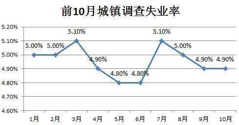 一九年经济下行压力依在，明年的经济走势，我有这几点看法