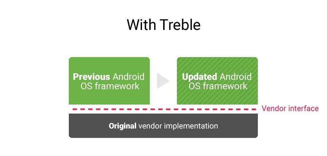 Google 正在同步推进 Fuchsia 和下一代 Android 的测试