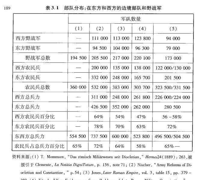 “罗马正统，尽数扑街”：民族大迁徙与罗马帝国的覆亡