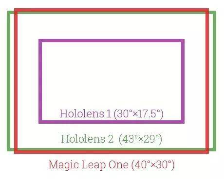 Hololens 2 到底汇集了怎样的黑科技？