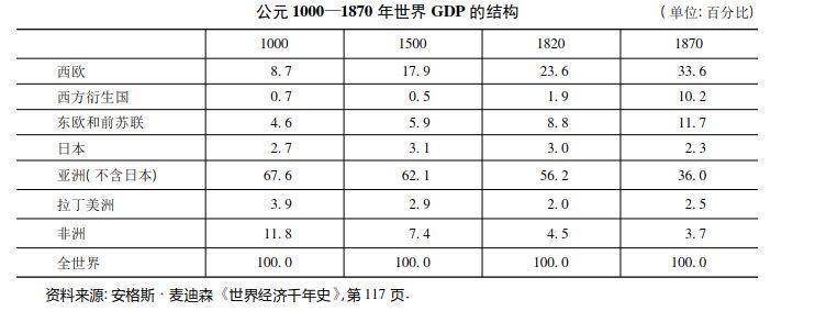 “宋朝GDP占世界80%”，以讹传讹的历史谣言