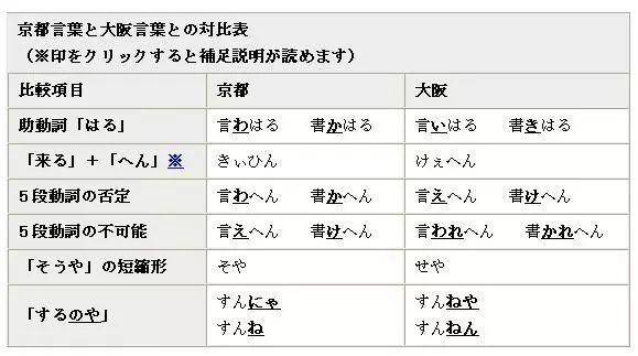 日本语言文化：关东关西，各有腔调