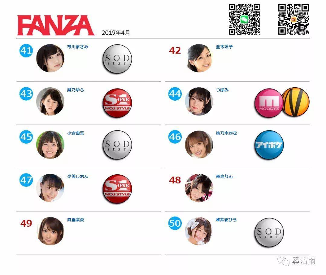 FANZA 2019年4月女优排行榜