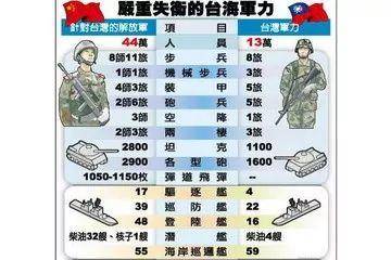 两岸一旦开战，台湾到底能不能打？