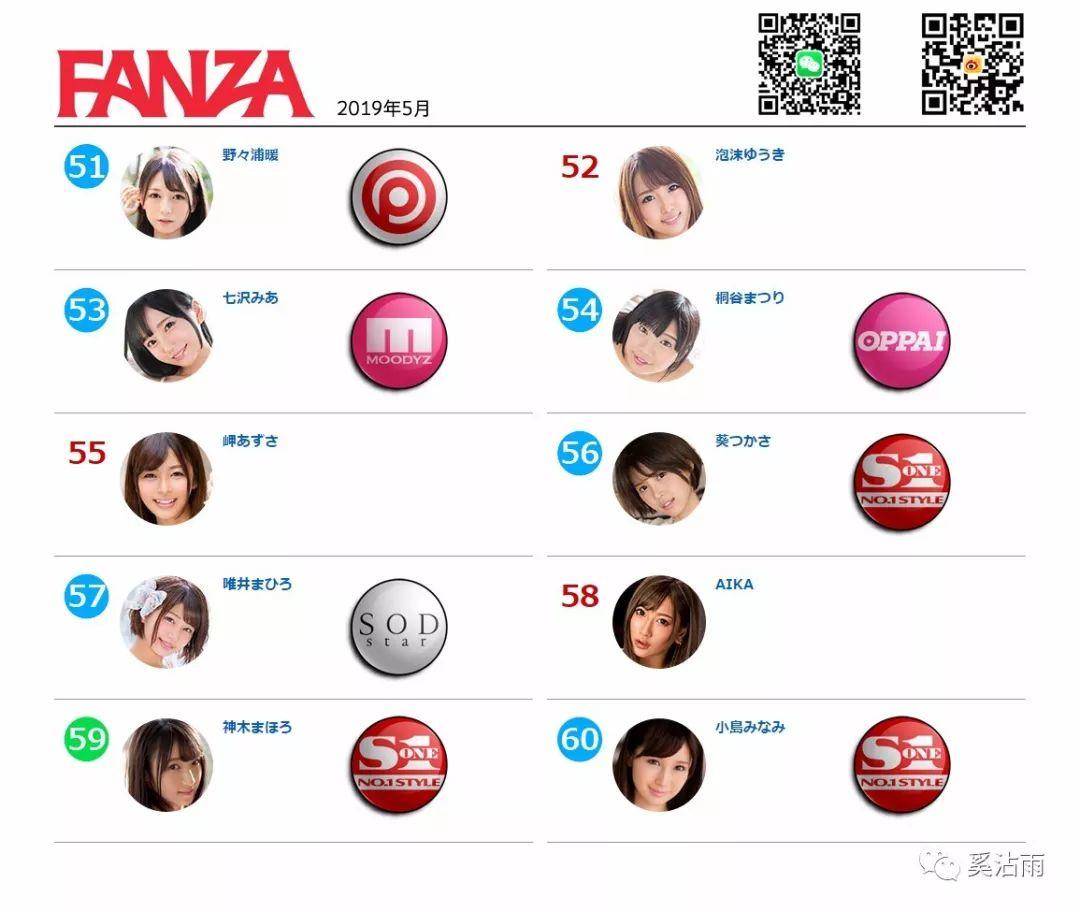 FANZA 2019年5月女优排行榜