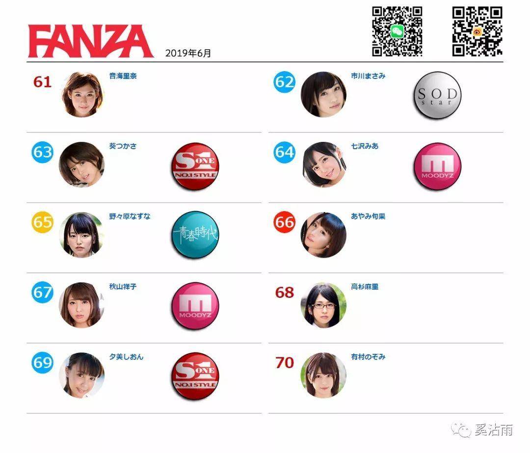 FANZA 2019年6月女优排行榜
