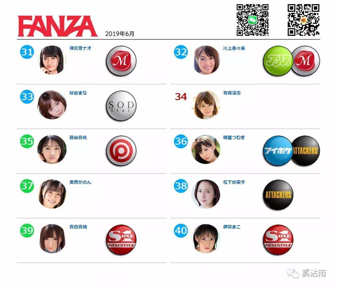 FANZA 2019年6月女优排行榜