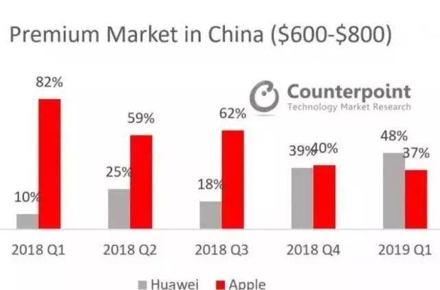 消息称苹果将针对中国市场打造特别版 iPhone