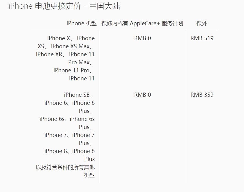 iPhone 11 维修价格出炉，AppleCare+ 值得买吗？