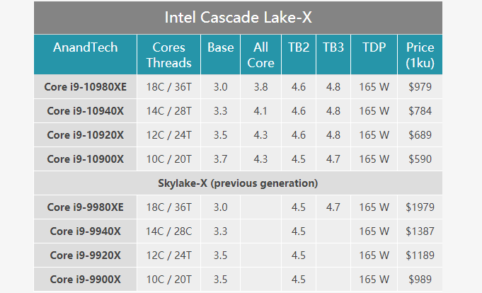 暴力降价！Intel 被 AMD 吓怕了？