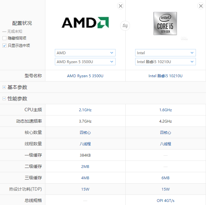 AMD Yes！红米推出 RedmiBook 14 锐龙版